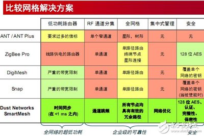 值得探究的智能工业之无线工厂解决方案